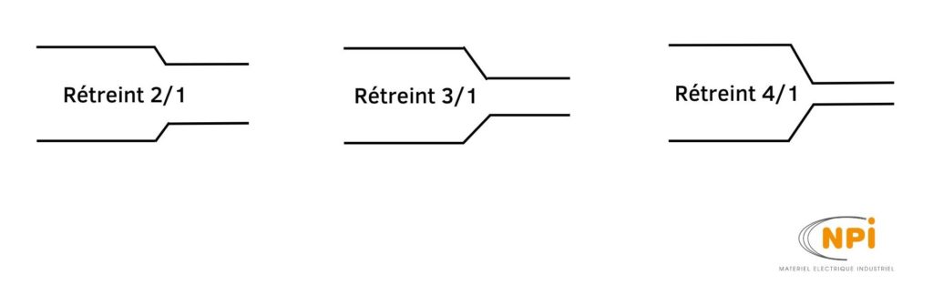 Gaine thermorétractable à rétreint 2:1 3:1 et 4:1