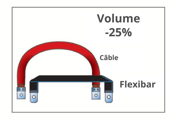 flexibar-reduction-volume-poids