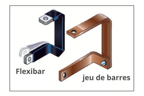 flexibar