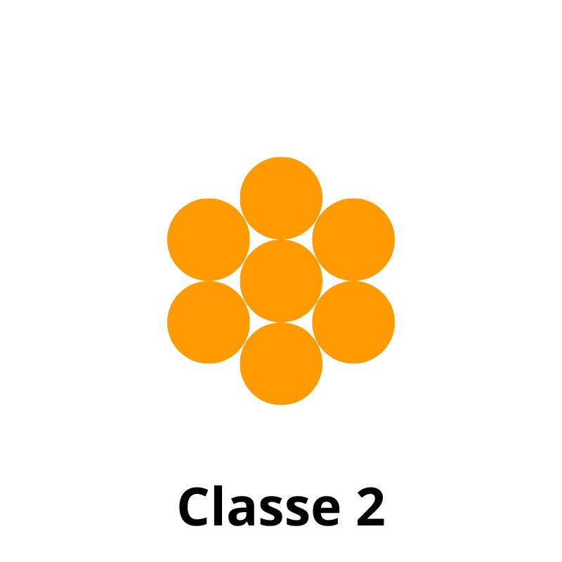 cable-electrique-classe-2-souple