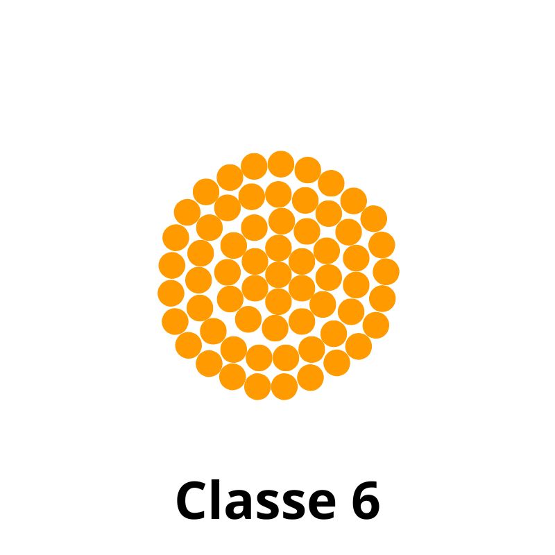 cable-electrique-classe-6-extremement-souple