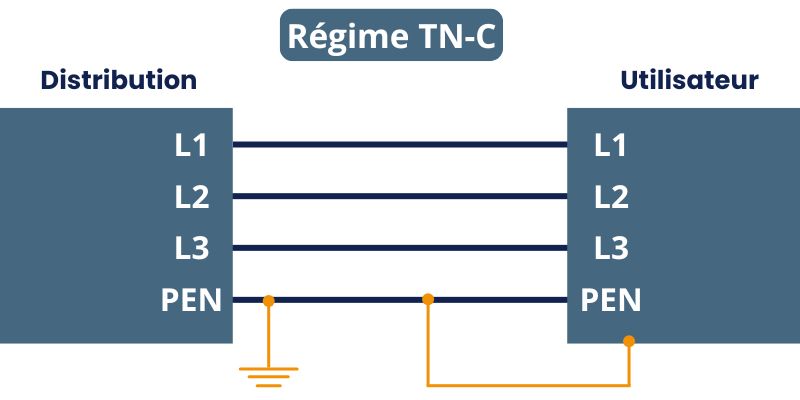 schema-regime-tnc-armoire-electrique