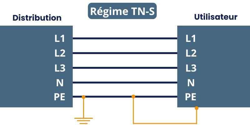 schema-regime-tns-armoire-electrique